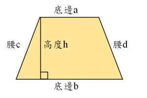 梯形邊長比|梯型面積計算器【輸入數值自動計算】